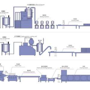 SANSO Filled Toffee & Cream Candy Production Lines